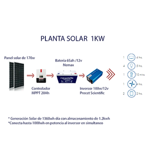 PLANTA SOLAR 1KW